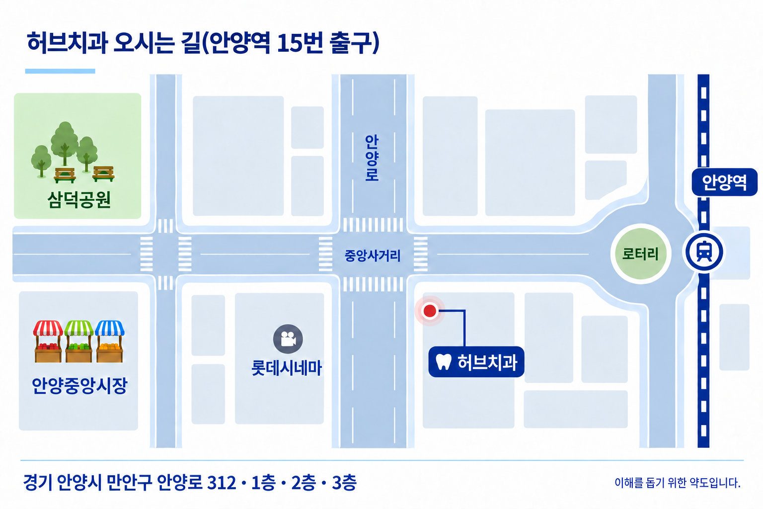 허브치과 오시는 길(안양역 15번 출구) 약도. 중앙사거리 인근 안양로변의 허브치과 위치를 빨간 점으로 표시했습니다. 삼덕공원, 안양중앙시장, 안양역의 위치가 표시되어 있습니다.
